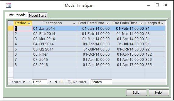 Model time span